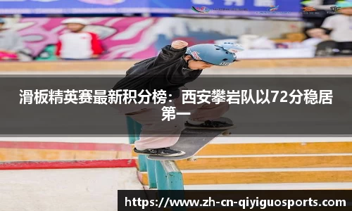 滑板精英赛最新积分榜：西安攀岩队以72分稳居第一