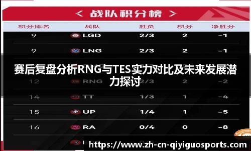 赛后复盘分析RNG与TES实力对比及未来发展潜力探讨